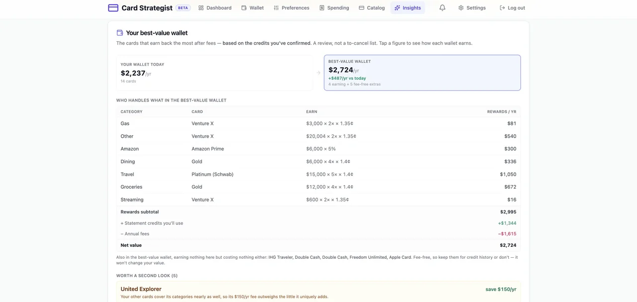 Card Strategist Best-value wallet: your current wallet vs. its optimized version, category by category